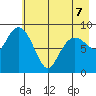 Bear Cove tide chart for Thursday, May 7, 2026