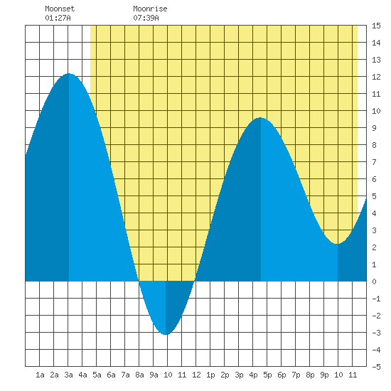 Bear Cove tide chart for Wednesday, June 17, 2026