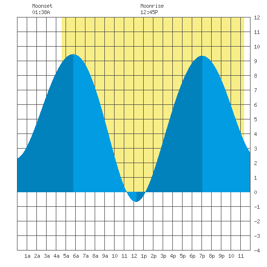 Bear Cove tide chart for Saturday, June 20, 2026