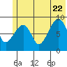 Bear Cove tide chart for Monday, June 22, 2026