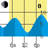 Bear Cove tide chart for Monday, June 8, 2026