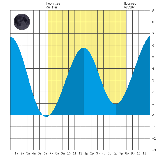 Oakland Inner Harbor tide chart for Wednesday, April 19, 2023