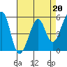 Oakland Inner Harbor tide chart for Thursday, April 20, 2023