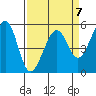 Oakland Inner Harbor tide chart for Friday, April 7, 2023