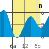 Oakland Inner Harbor tide chart for Saturday, April 8, 2023