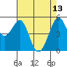 Oakland Inner Harbor tide chart for Saturday, May 13, 2023