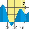Oakland Inner Harbor tide chart for Wednesday, June 7, 2023