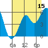 Oakland Inner Harbor tide chart for Saturday, July 15, 2023