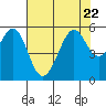 Oakland Inner Harbor tide chart for Saturday, July 22, 2023