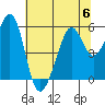 Oakland Inner Harbor tide chart for Thursday, July 6, 2023