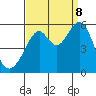 Oakland Inner Harbor tide chart for Friday, September 8, 2023