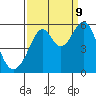 Oakland Inner Harbor tide chart for Saturday, September 9, 2023