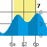 Oakland Inner Harbor tide chart for Saturday, October 7, 2023