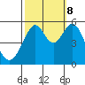 Oakland Inner Harbor tide chart for Sunday, October 8, 2023