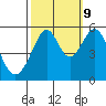 Oakland Inner Harbor tide chart for Monday, October 9, 2023