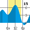 Oakland Inner Harbor tide chart for Wednesday, November 15, 2023