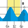 Oakland Inner Harbor tide chart for Wednesday, November 8, 2023