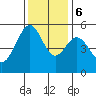 Oakland Inner Harbor tide chart for Wednesday, December 6, 2023
