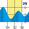 Oakland Inner Harbor tide chart for Thursday, February 29, 2024