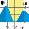 Oakland Inner Harbor tide chart for Saturday, March 16, 2024