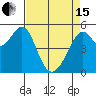 Oakland Inner Harbor tide chart for Monday, April 15, 2024