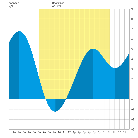 Oakland Inner Harbor tide chart for Saturday, May 11, 2024