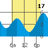 Oakland Inner Harbor tide chart for Friday, May 17, 2024
