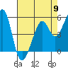 Oakland Inner Harbor tide chart for Thursday, May 9, 2024