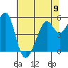 Oakland Inner Harbor tide chart for Sunday, June 9, 2024