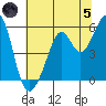 Oakland Inner Harbor tide chart for Friday, July 5, 2024