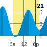 Oakland Inner Harbor tide chart for Wednesday, August 21, 2024