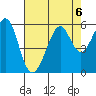 Oakland Inner Harbor tide chart for Tuesday, August 6, 2024