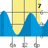 Oakland Inner Harbor tide chart for Wednesday, August 7, 2024