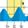Oakland Inner Harbor tide chart for Friday, August 9, 2024