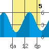Oakland Inner Harbor tide chart for Thursday, September 5, 2024