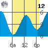 Oakland Inner Harbor tide chart for Saturday, April 12, 2025