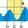 Oakland Inner Harbor tide chart for Tuesday, May 6, 2025