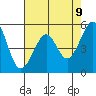 Oakland Inner Harbor tide chart for Friday, May 9, 2025