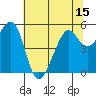 Oakland Inner Harbor tide chart for Sunday, June 15, 2025