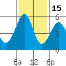 Oakland Inner Harbor tide chart for Saturday, November 15, 2025