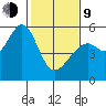 Oakland Inner Harbor tide chart for Monday, February 9, 2026