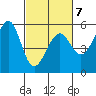 Oakland Inner Harbor tide chart for Saturday, March 7, 2026