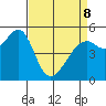 Oakland Inner Harbor tide chart for Wednesday, April 8, 2026