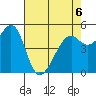 Oakland Inner Harbor tide chart for Wednesday, May 6, 2026