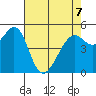 Oakland Inner Harbor tide chart for Thursday, May 7, 2026