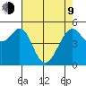 Oakland Inner Harbor tide chart for Saturday, May 9, 2026
