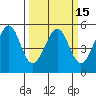 Oakland Middle Harbor tide chart for Monday, March 15, 2021