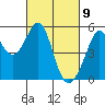 Oakland Middle Harbor tide chart for Tuesday, March 9, 2021