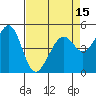 Oakland Middle Harbor tide chart for Thursday, April 15, 2021