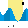 Oakland Middle Harbor tide chart for Tuesday, April 6, 2021